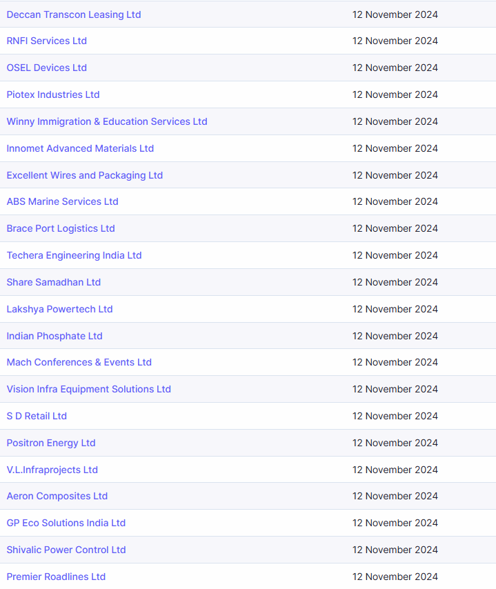 EyeOn_Trade's tweet photo. Upcoming Results 🫣
Result awaited of some of the 💎
#sme #ipoallotment #ipoalert #shares #smallcap #semiconductorn #Renewableenergy #Transformers #utssavca #vilastranscore #aimtron #namoewaste #vvipinfra #enser #konstellec #teerthgopicon https://t.co/aqxQ8iZ0kK