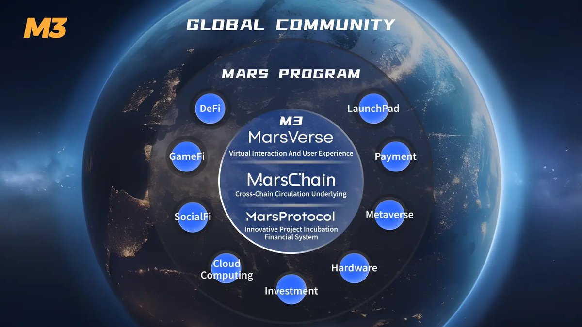 M3DAO_global's tweet image. 👩‍💼Dive into M3 DAO‘s &quot;Combination Strategy&quot;🌐

💡 M3 DAO is leading the way in fostering collaboration and growth within the Web3 ecosystem. By bringing together innovative projects across DeFi, GameFi, and MediaFi, it&apos;s enabling a self-sustaining network built on cooperation. 🌍…