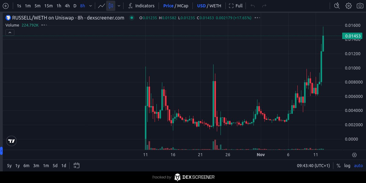 Crypto Boss (CB) tweet media