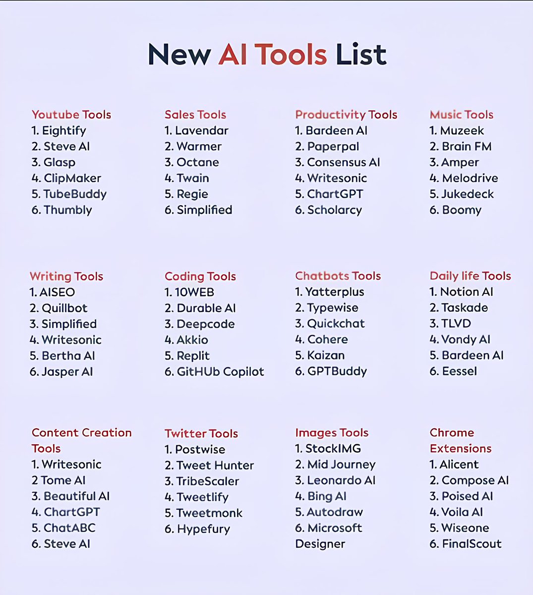 Image New AI Tool List | iiQ8 information