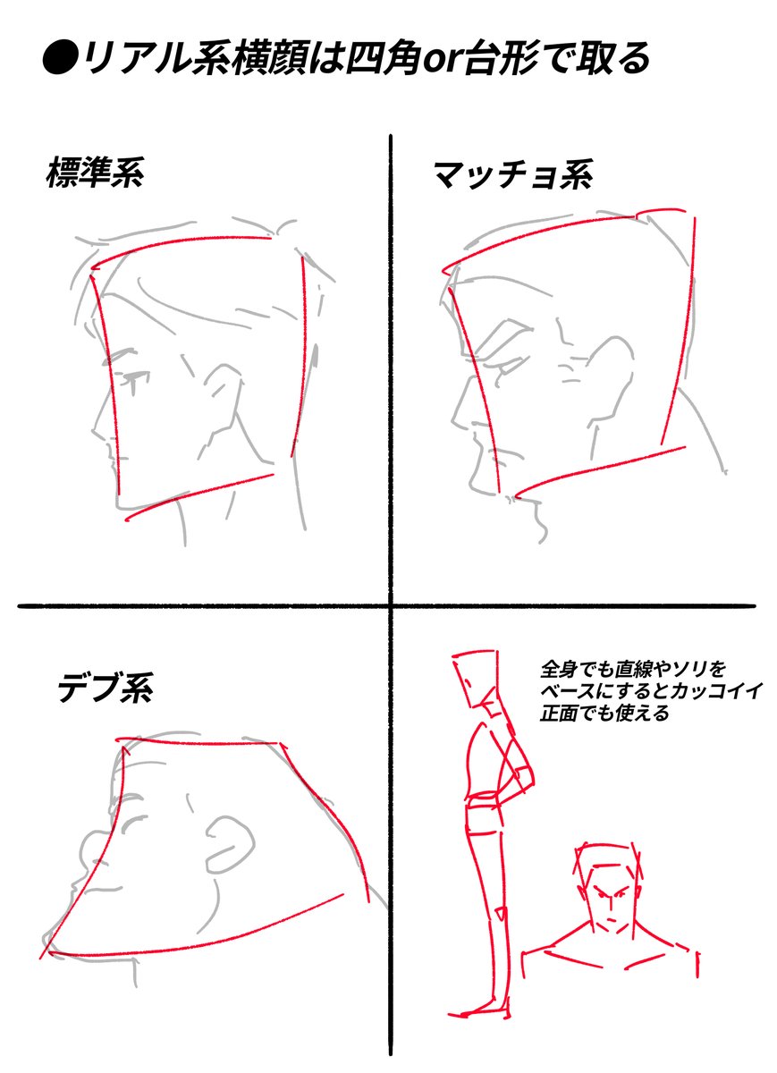 ○リアル系横顔は四角や台形で取る。
 全体の形をコントロールするため直線を使います。
 顔の方向がはっきりする。
 全身でも直線やソリをベースにするとカッコイイ。
 正面でも使える。 