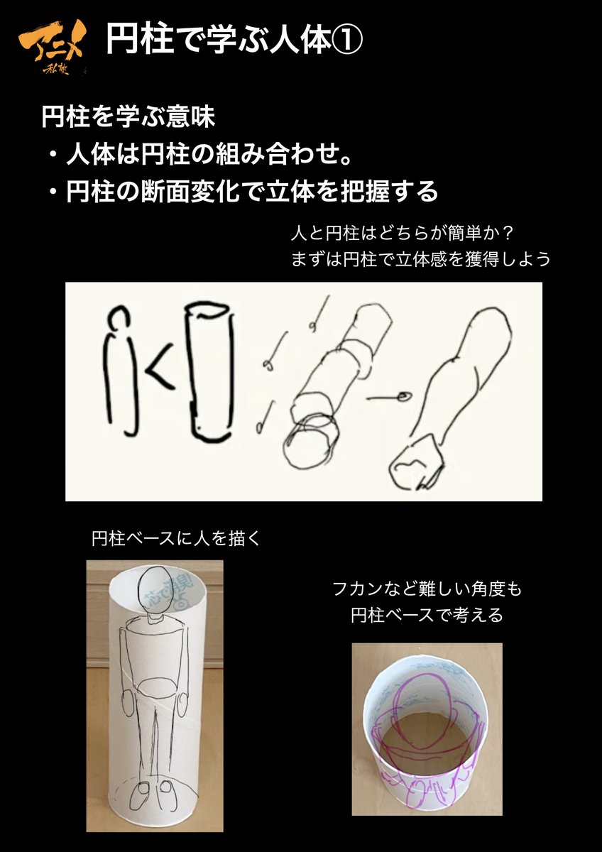 ●円柱で学ぶ人体
 ・人体は円柱の組み合わせ。
 ・円柱の断面変化で立体を把握する
 ・円柱とは?「円と長方形の組み合わせ」
 ・円柱も人体も最大と最小を把握する。
 ・最小の形が圧縮された『断面』になる
 ・首も円柱として捉える!! 