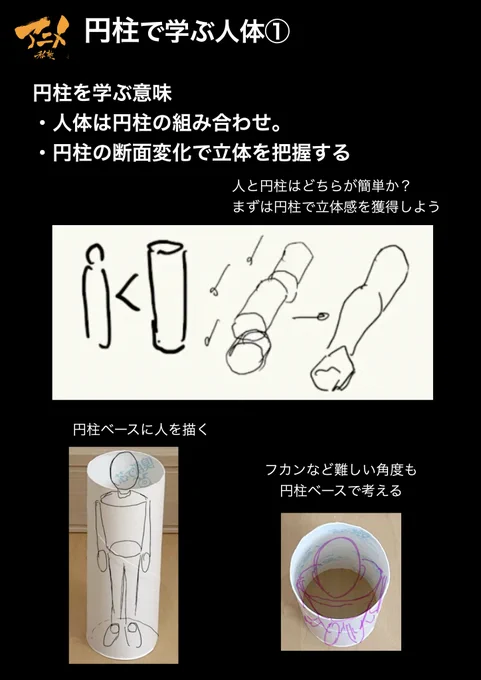 ●円柱で学ぶ人体
 ・人体は円柱の組み合わせ。
 ・円柱の断面変化で立体を把握する
 ・円柱とは?「円と長方形の組み合わせ」
 ・円柱も人体も最大と最小を把握する。
 ・最小の形が圧縮された『断面』になる
 ・首も円柱として捉える!! 