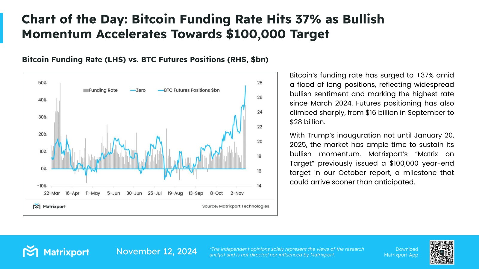 Bitcoin Price BTC Funding Rate
