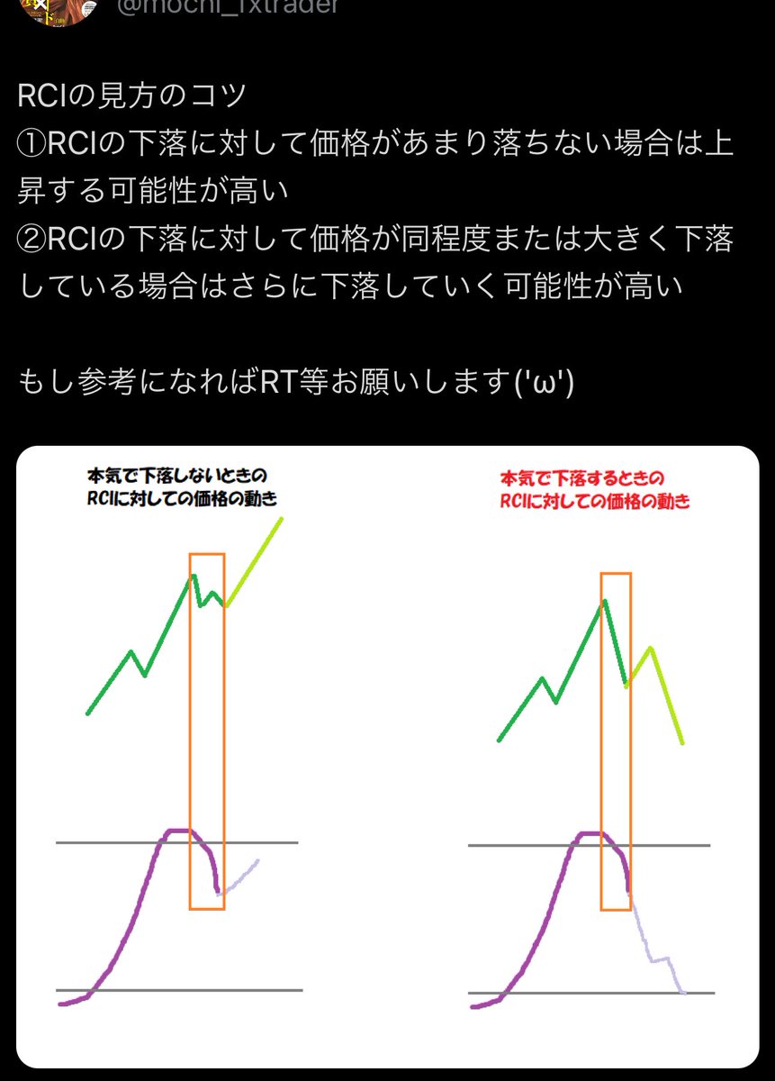 mochi_fxtrader's tweet photo. オシレーター(特にRCI)を使う場合はこの視点を意識するとレベルアップ⤴︎ https://t.co/GuI8dsc3ul