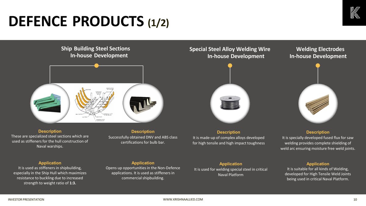 nileshkurhade's tweet image. 📌 Krishna Defence and Allied Industries Ltd. informed the exchange about the filing of its Earning Presentation for the half-year ended 30.09.2024. The company provided financial details and performance insights for the period. #SME #KRISHNADEF 📊📈

Highlights: 

- Company…