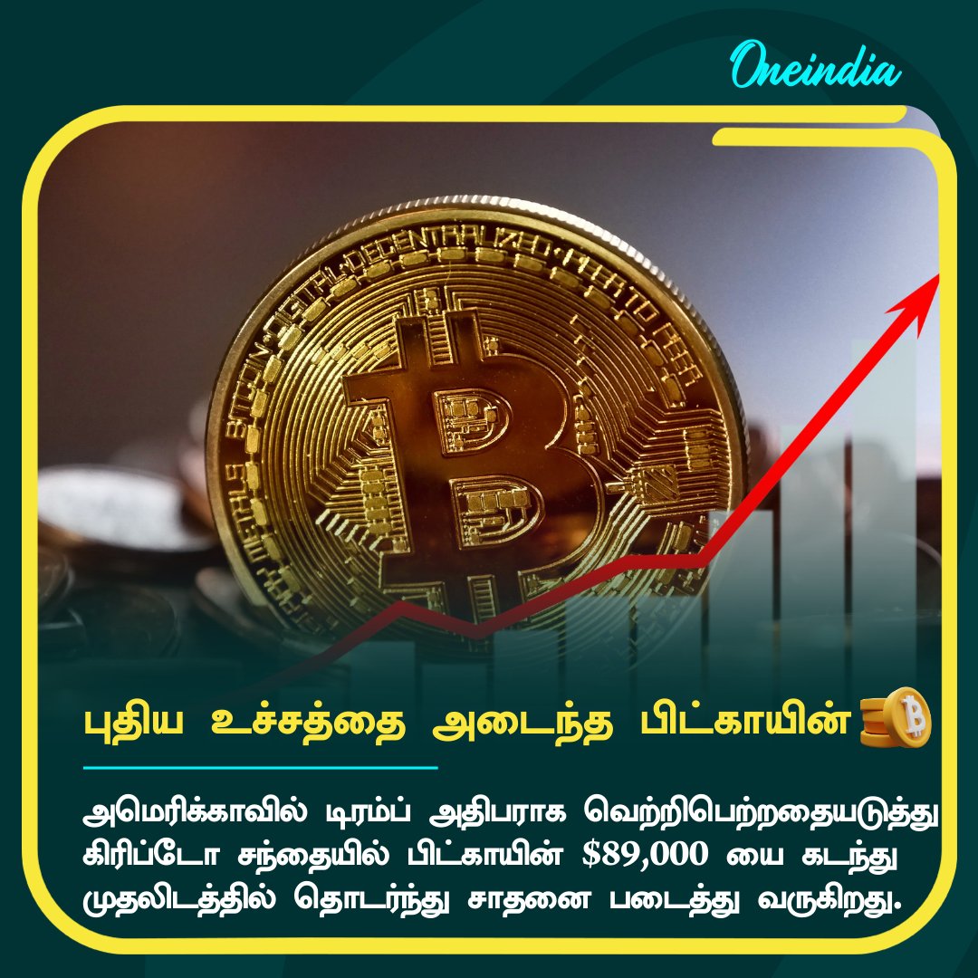 89000 டாலரை தொட்ட பிட்காயின்.. விரைவில் $100000.. டிரம்ப் வெற்றிக்கு பின்  அசுர வளர்ச்சி..! More Details: https://t.co/ZM7EYukJS4 #Bitcoin # Cryptocurrency #DonaldTrump #USElection2024 ...