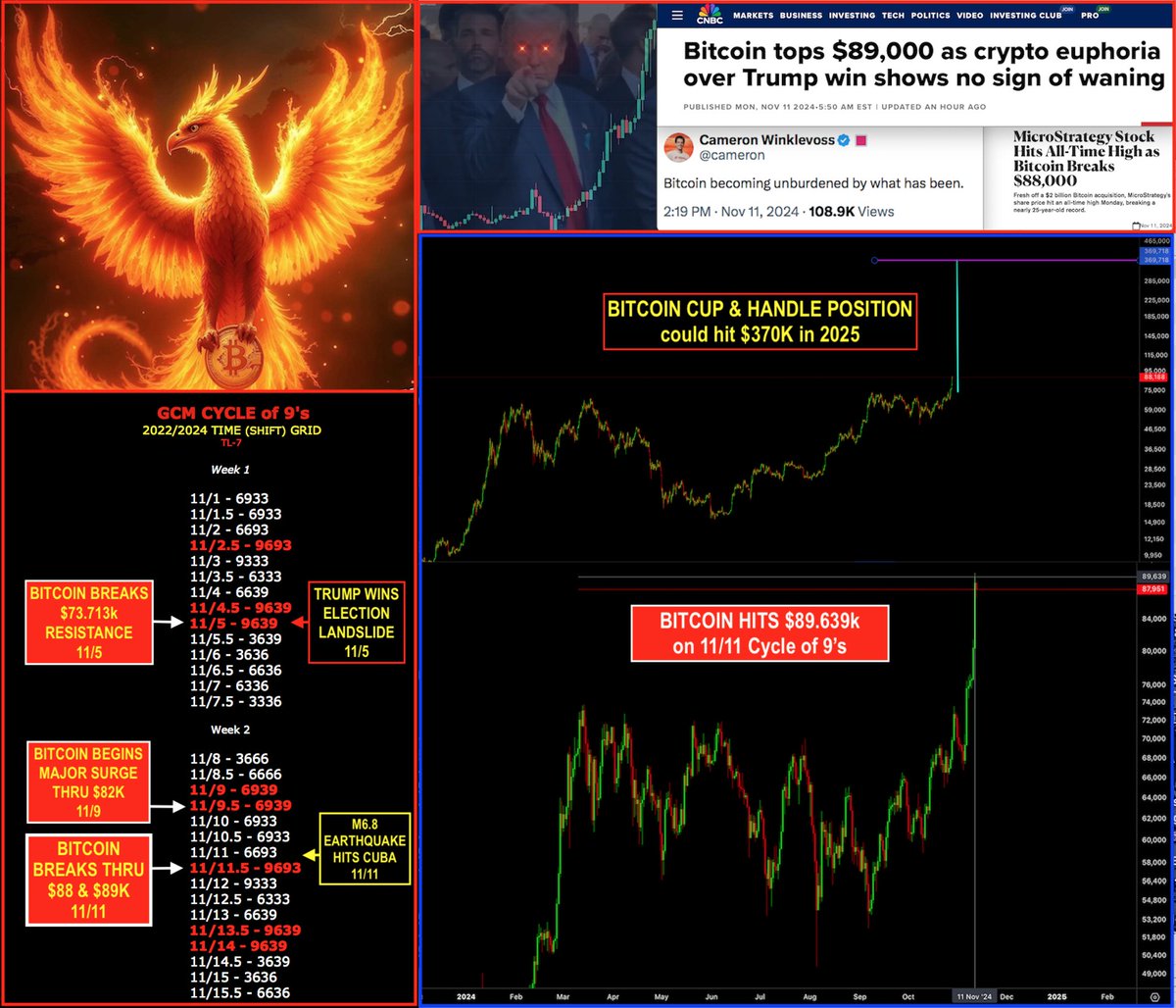 GodCodeMatrix tweet picture