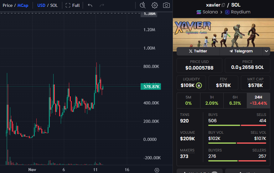 Bokonandee's tweet photo. $XAVIER this is a 50mcap coin. 

I leave this here..

@cryptolyxe 

#btc #Solana #AltcoinSeason #memecoins https://t.co/7oP6yQ521l