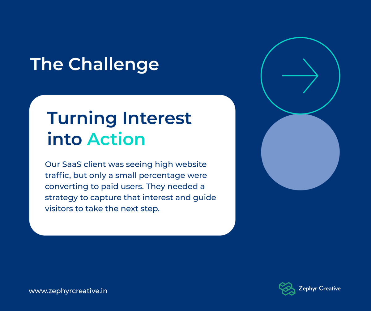 Zephyr_Creativ's tweet photo. From Clicks to Customers: 25% More Sign-Ups! 📈

For a SaaS client, we achieved a 25% boost in sign-ups with:

🔹 Benefit-focused pages
🔹 Personalized experiences
🔹 Easy onboarding
See the full story! 👇

#SaaS #Conversions #ZephyrCreative https://t.co/aiPTJ9SUUr