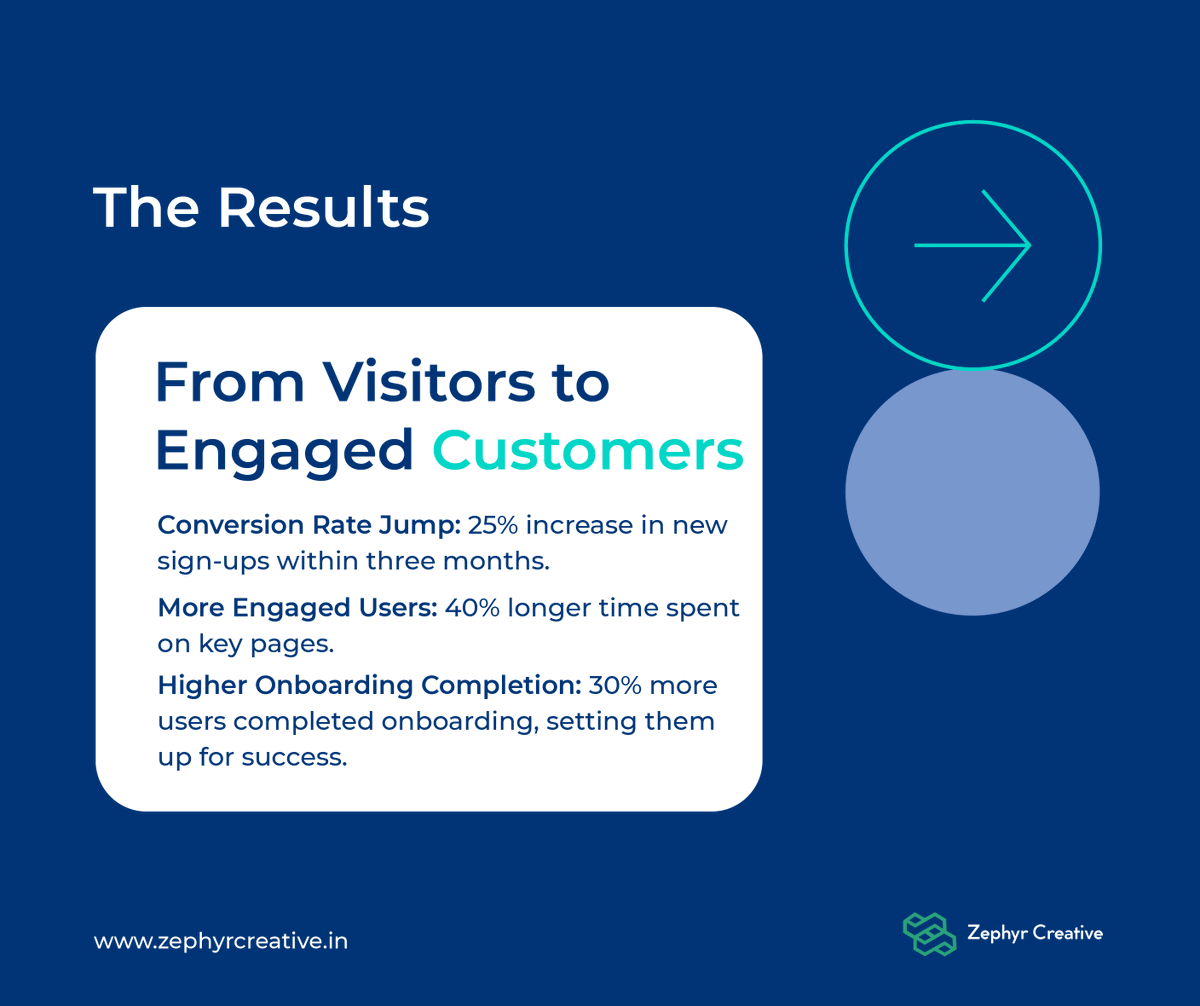Zephyr_Creativ's tweet photo. From Clicks to Customers: 25% More Sign-Ups! 📈

For a SaaS client, we achieved a 25% boost in sign-ups with:

🔹 Benefit-focused pages
🔹 Personalized experiences
🔹 Easy onboarding
See the full story! 👇

#SaaS #Conversions #ZephyrCreative https://t.co/aiPTJ9SUUr