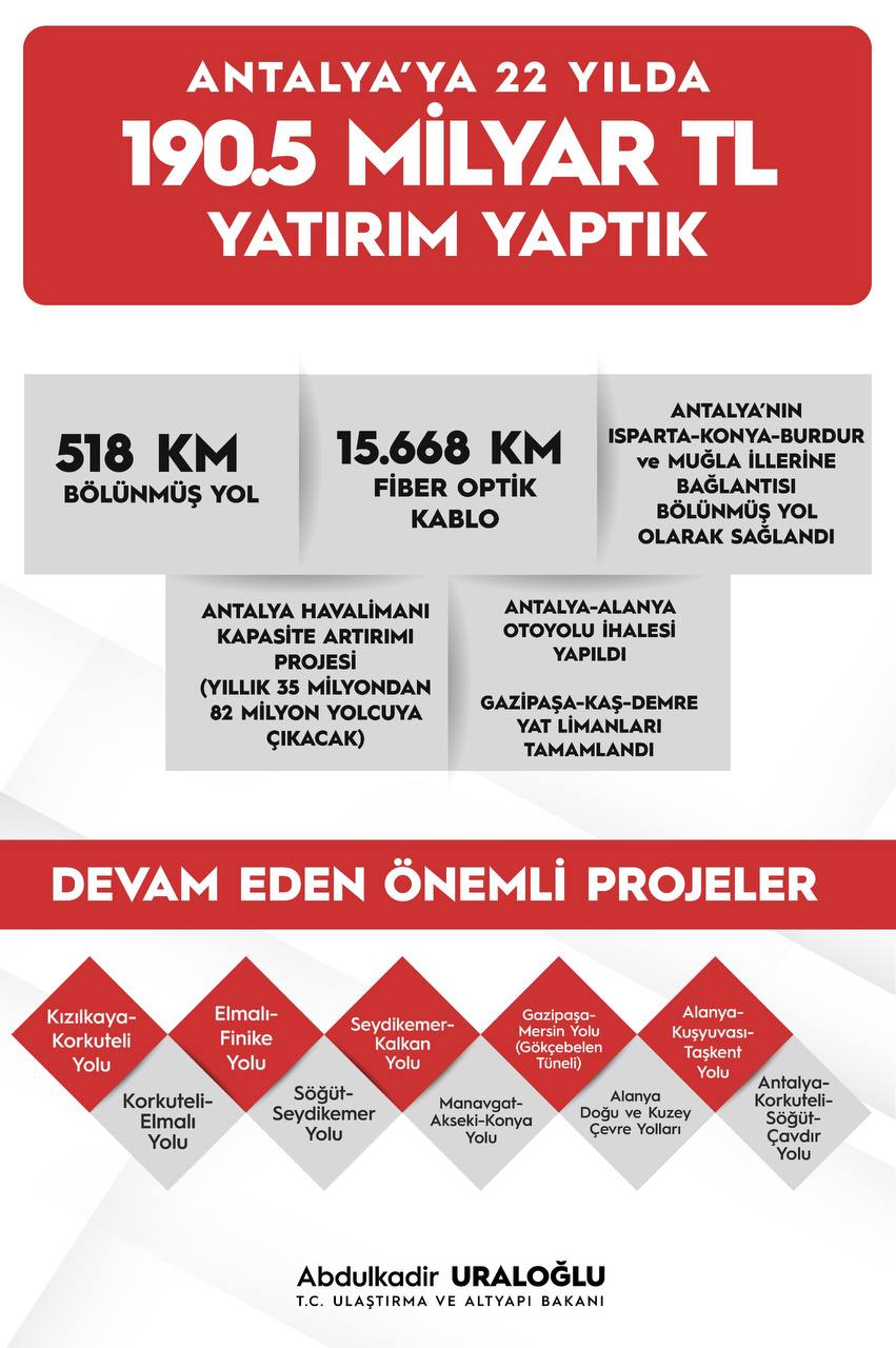 Resim