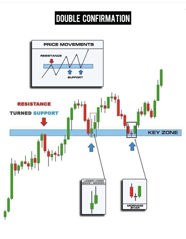 IManghaila's tweet image. Double confirmation.