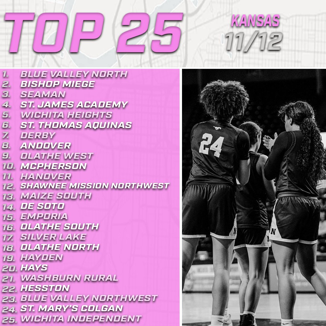 BVN starts another year as the top dog, but Miege is knocking on the door. 

A few more teams right behind the two KC squads! Excited to get started in the next few weeks!