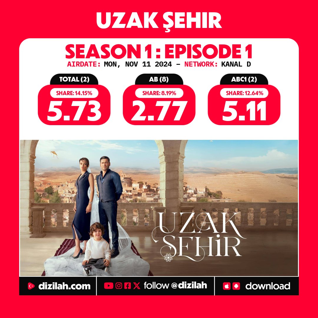 📈 Ratings: #UzakŞehir premieres at Kanal D!
