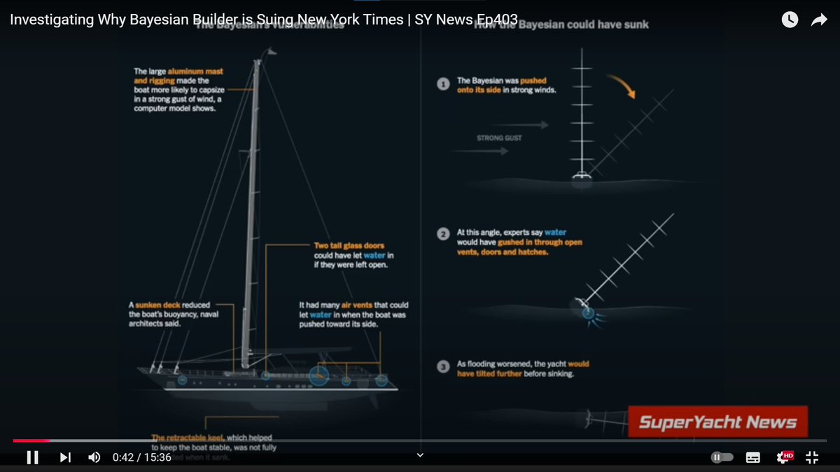 comms24_c24's tweet image. Perini Navi suing New York Times for fake news on Bayesian. By The Yacht Report 12 Nov 2024 (15&apos;36&quot;) #Bayesian #PeriniNavi #NewYorkTimes #fakenews #superyacht #media #journalism #marketing youtube.com/watch?v=8TtJOX…