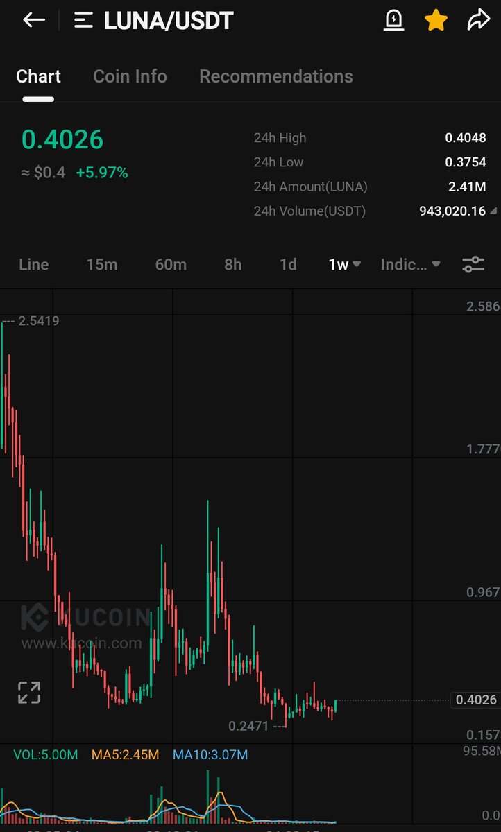 Taken big position in $LUNA

Just watch this teleport