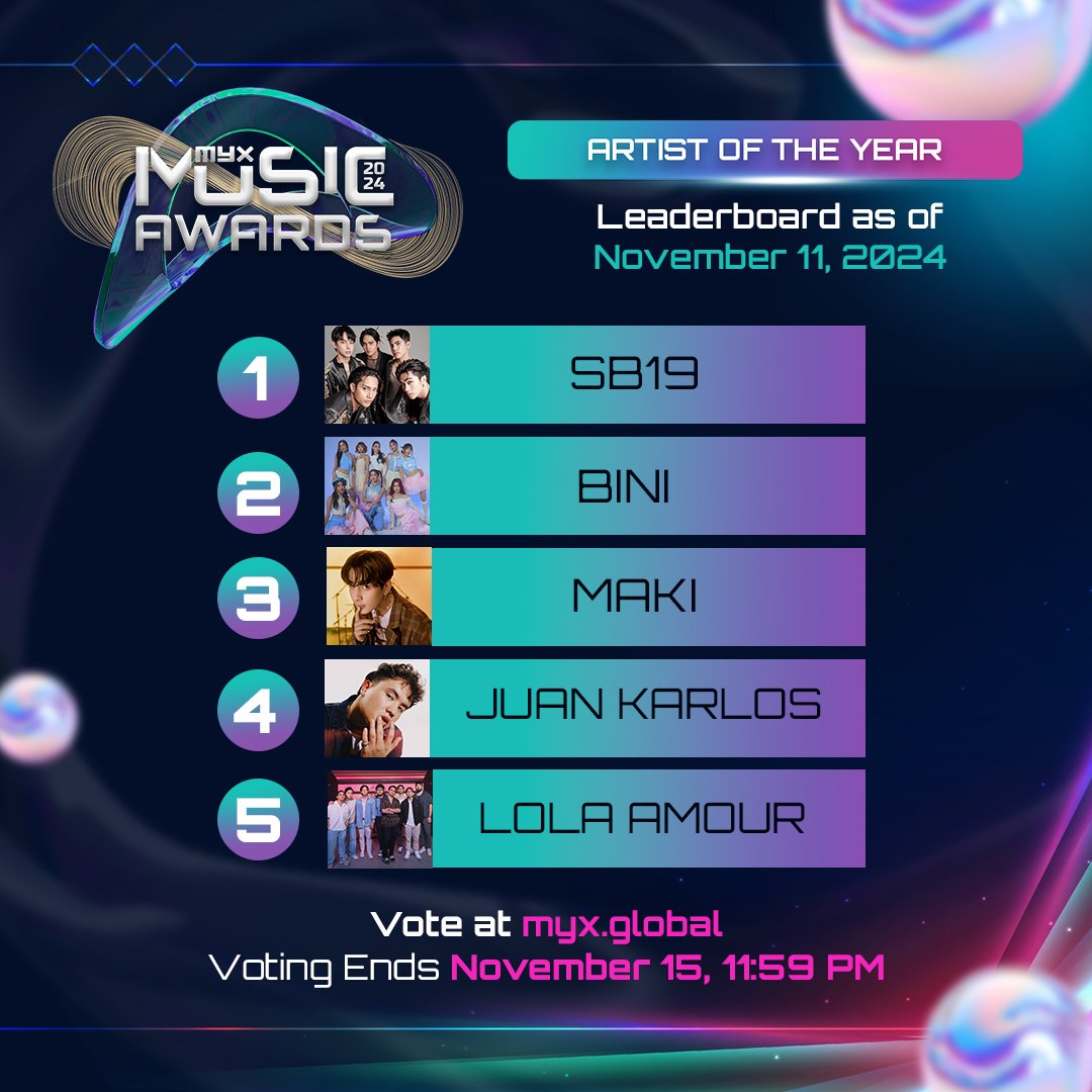 votask_league's tweet photo. ❗️MYX MUSIC AWARDS VOTING UPDATE AS OF NOVEMBER 11, 2024❗️

As we approach our final stretch, let's keep on widening the gap in every category! 👐🏋‍♂️

https://t.co/97rXIFKDbG

@SB19Official #SB19 https://t.co/S3SLlFfrcU