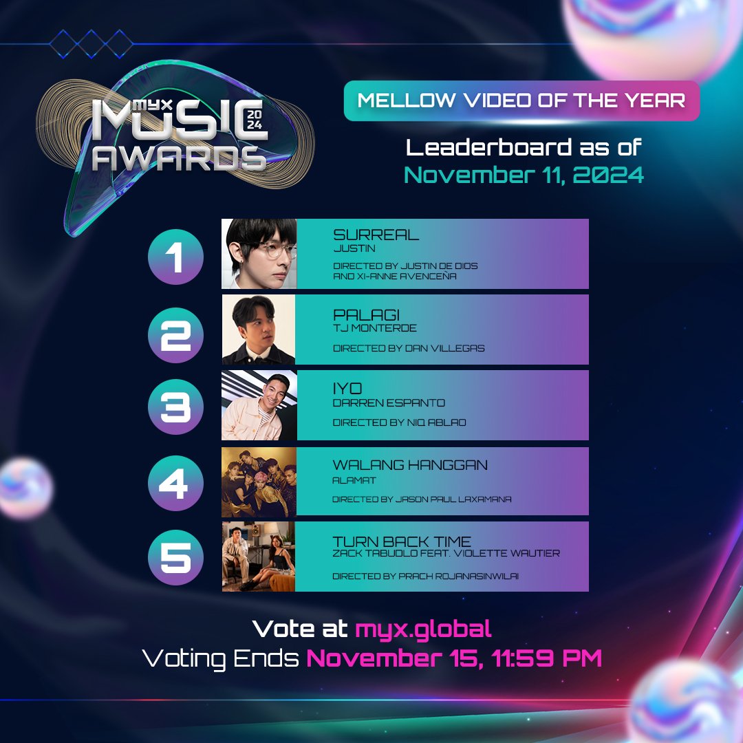 votask_league's tweet photo. ❗️MYX MUSIC AWARDS VOTING UPDATE AS OF NOVEMBER 11, 2024❗️

As we approach our final stretch, let's keep on widening the gap in every category! 👐🏋‍♂️

https://t.co/97rXIFKDbG

@SB19Official #SB19 https://t.co/S3SLlFfrcU