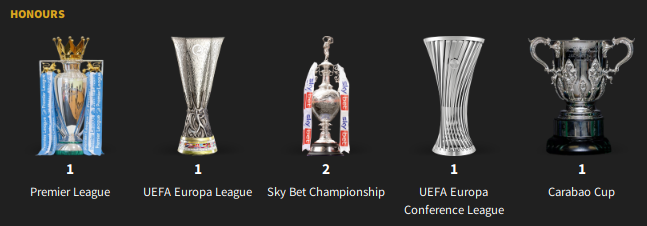 It's time to move on with my #FM24 save and I ended the part with Reading FC after six seasons. 

Where next? We will see but I'm looking forward to some new challenge until the new FM. 

Feel free to read the summary of my time with Reading ⤵️