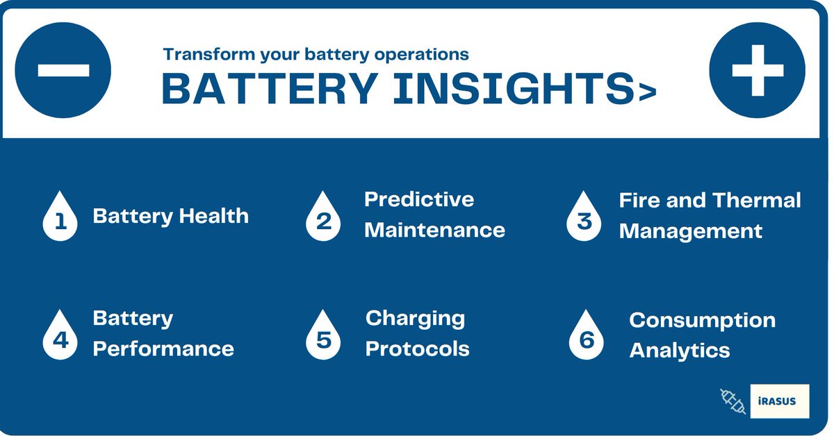 irasus_tech's tweet image. 🔋 Battery Intelligence for Manufacturers: Real-time analytics and predictive insights to boost battery life, optimize usage, and ensure safety. Let’s dive into how Preksha’s platform drives these gains!👇 #BatteryTechnology #SmartEnergy #BatteryAnalytics
