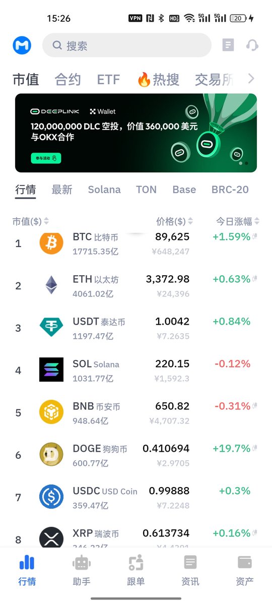 jsu1995's tweet photo. 今天十大币种都被狗币，按暂停键了。doge就你能耐。 https://t.co/8VsW0daNLj