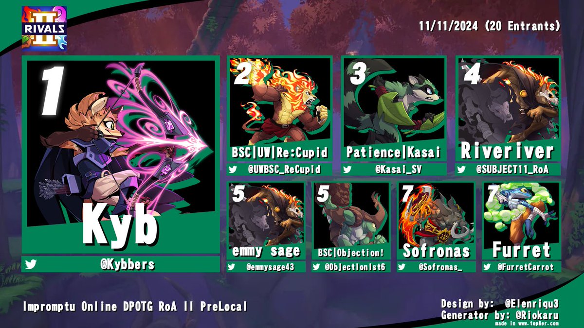 Thank you to everyone that made it out to this impromptu online Rivals 2 bracket! 
We got 20 entrants with less than a 2 hour notice! 
I will be hosting another one tomorrow at 8:00 PM PST!!!