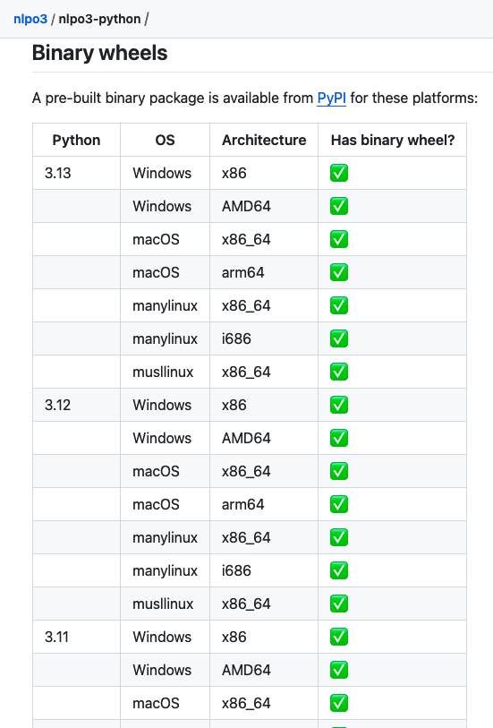 bact's tweet photo. สาแก่ใจข้ามาก อันไหน build ได้ข้า build หมด 67 wheels โกรธ พังนัก 555
(แต่ยัง build aarch64 กับ musllinux_i686 ไม่ได้)

nlpO3 - Python/Rust Thai language processing library
https://t.co/AiIk17Ukm8

With binary wheels for Python/PyPy 3.7-3.13 on macOS, Linuxes, and Windows https://t.co/iB9FwEoKqB
