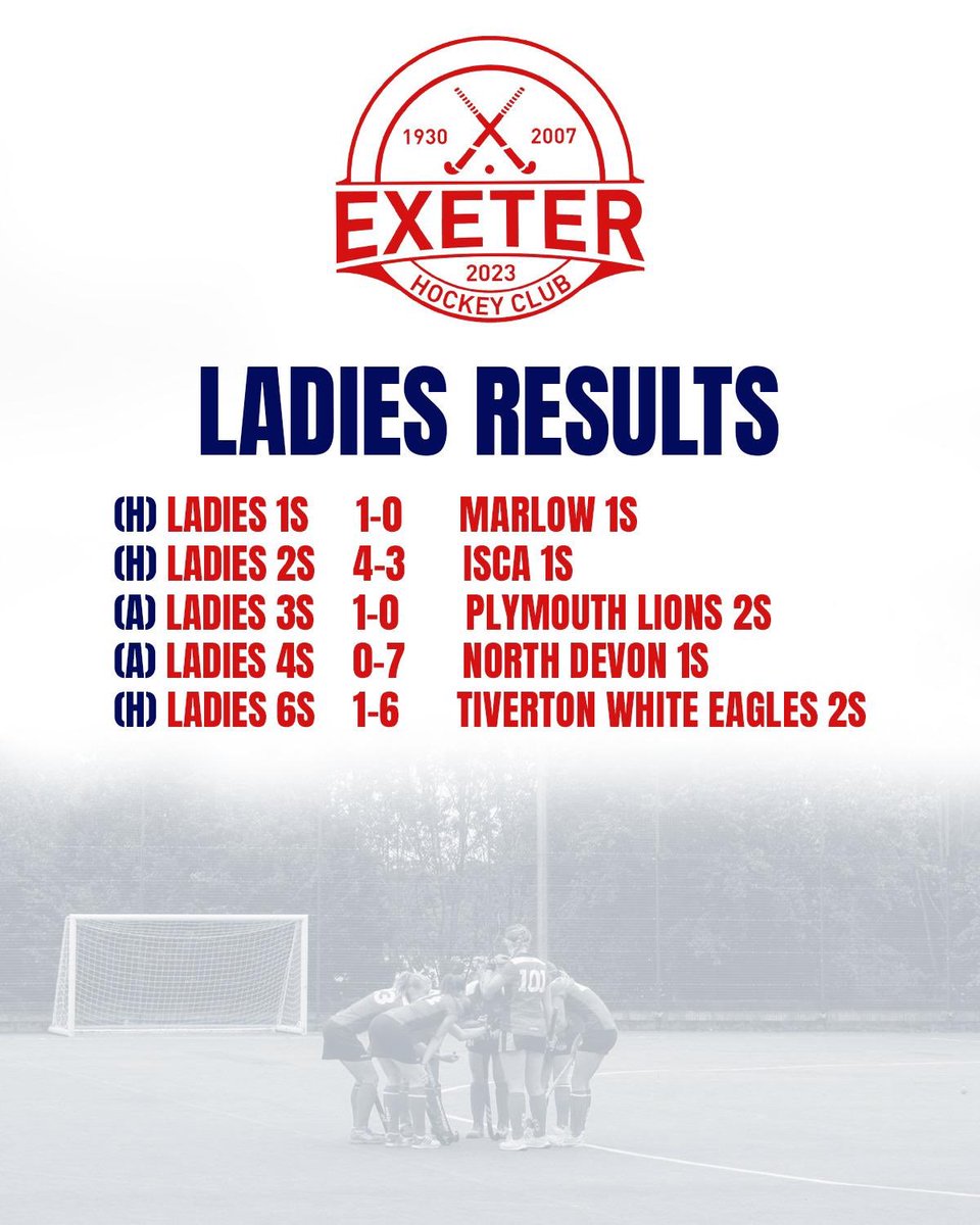 Exeter_HC's tweet image. The official results are in…

Ladies 1s starting to motor …men’s section were bored of winning 

@swsportsnews @WestHockeyOfcls @EnglandHockey