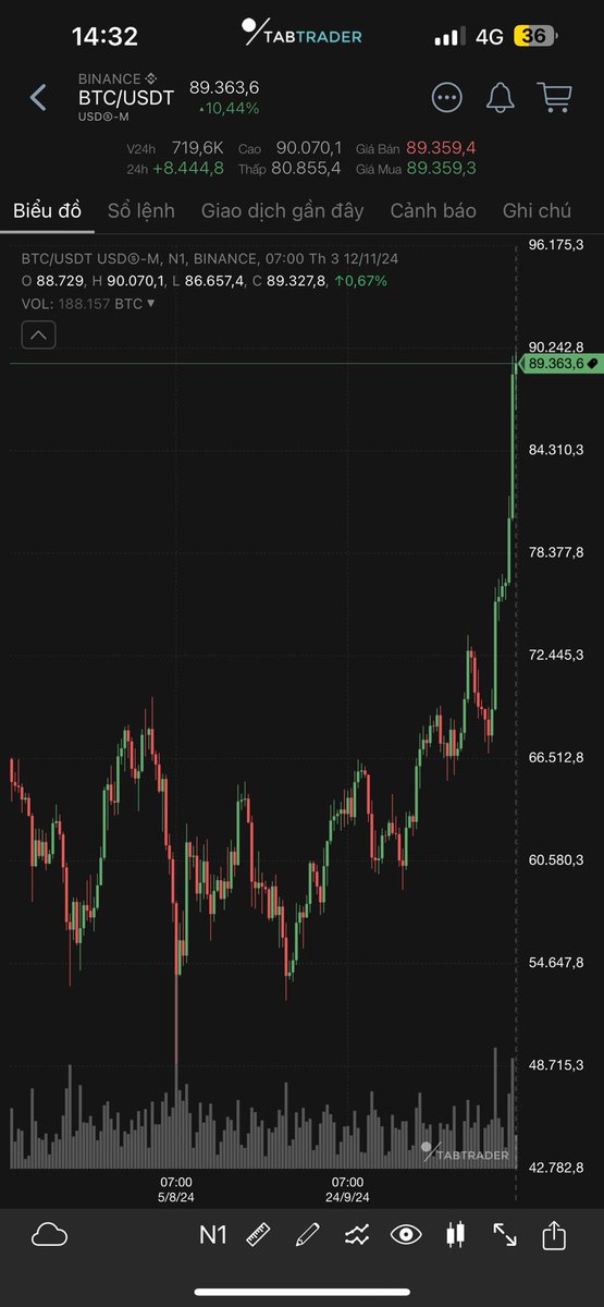 Góc hỏi đáp BTC 89.000$ rồi có anh em tài khoản vẫn như vậy không ??
Thấy anh em toàn khoe x2 x3 tài khoản mà ham