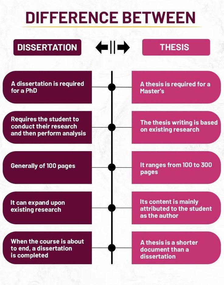 DrRobertsWriter's tweet image. Dissertation vs Thesis

For more dissertation editing or writing questions contact me using the link on my Bio. 

Thank you.

#Dissertation #thesis #dissertationeditor