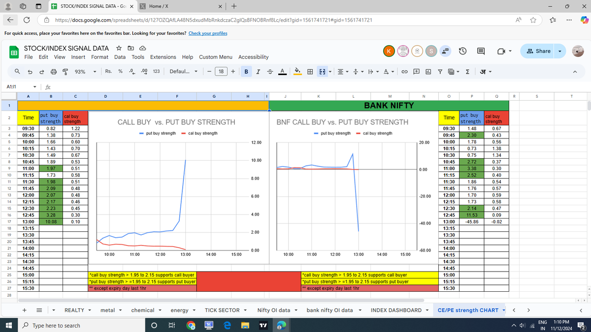 icontapan's tweet photo. sharing data after long time.
#nifty #banknifty #BankNiftyOptions #optiondata https://t.co/pEG6NAapYX