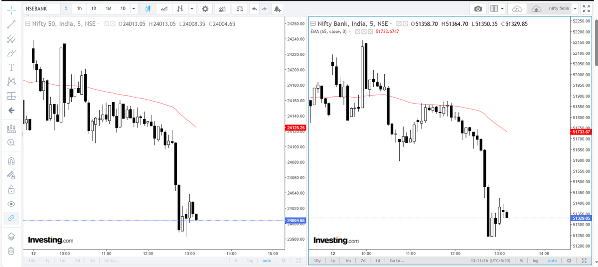 icontapan's tweet photo. sharing data after long time.
#nifty #banknifty #BankNiftyOptions #optiondata https://t.co/pEG6NAapYX
