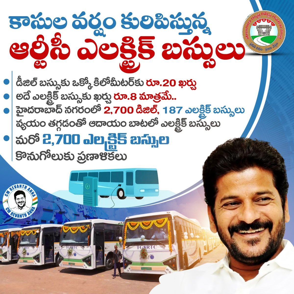 CmRevanth48787's tweet photo. రేవంతన్న సారథ్యంలో కాసుల వర్షం కురిపిస్తున్న ఆర్టీసీ ఎలక్ట్రిక్ బస్సులు
@revanth_anumula #TSRTC #Electricalbuses #Transformingtelangana #Congressforprogress #Freebuses #RevanthReddy https://t.co/QRRzLrBaBH