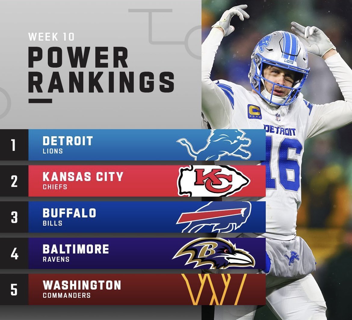 Let’s Goooo <a href="/Lions/">Detroit Lions</a> 🗣️🗣️🗣️