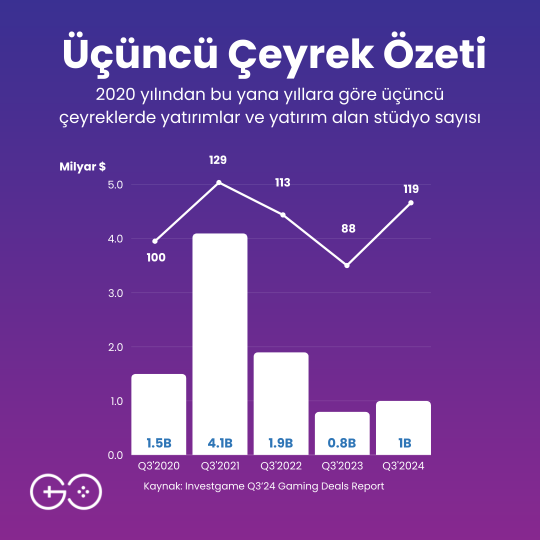The Game Circle tweet media