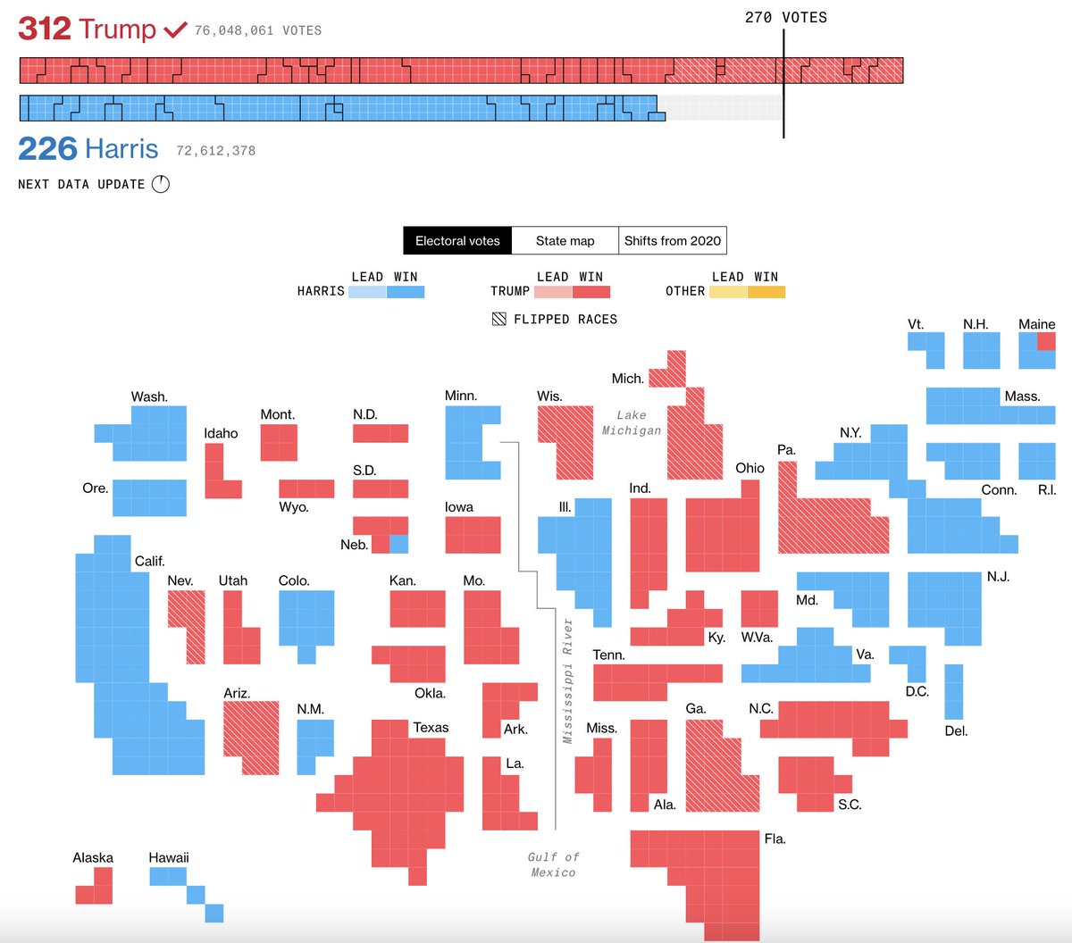 elena___mejia's tweet photo. We wanted a balance of power graphic that showed a race to the finish line — and that used squares to mimic what you'd see on two of the cartograms. That’s how this Tetris-like graphic was formed https://t.co/RojhHQrfKv