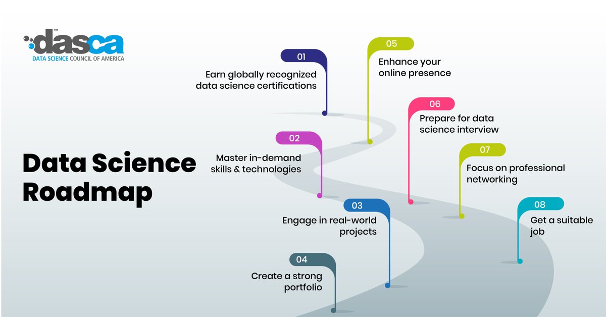 DASCA_Insights's tweet image. Accelerate your data science career with this roadmap! Gain top skills, earn certifications, and secure your dream job. Explore more on the certification page - shorturl.at/1aQPo
#DataScienceCertifications #DataScienceSkills #DASCA