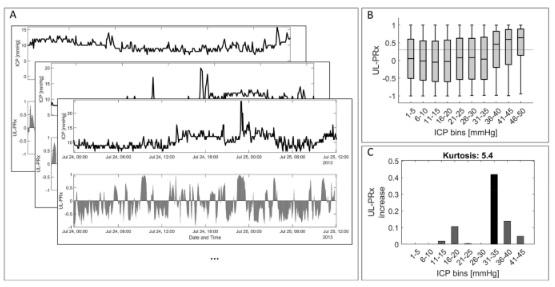 Neurocritical Care (@neurocritcarej) on Twitter photo Bonfanti et al: Intracranial Pressure Thresholds for Cerebral Autoregulation Impairment: Age-Stratified Analysis of Ultra-Low-Frequency Pressure Reactivity Index (UL-PRx) in Traumatic Brain Injury
Link: link.springer.com/article/10.100…
<a href="/neurocritical/">Neurocritical Care Society</a> #neurocritcare Bonfanti et al: Intracranial Pressure Thresholds for Cerebral Autoregulation Impairment: Age-Stratified Analysis of Ultra-Low-Frequency Pressure Reactivity Index (UL-PRx) in Traumatic Brain Injury
Link: link.springer.com/article/10.100…
<a href="/neurocritical/">Neurocritical Care Society</a> #neurocritcare