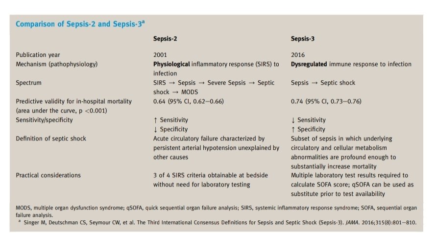 SOMELaguna's tweet photo. 📖REVISION - Sepsis en 2024 🦠🏥

🔰📚ANAESTHESIA AND INTENSIVE CARE MEDICINE

https://t.co/FdTuIvD0Uy

Enlace a Artículo Completo 👇🏽🆓✅https://t.co/rPEDXf5xvO https://t.co/8FCCmyoUqK