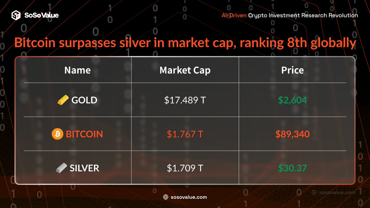 SoSoValue tweet media