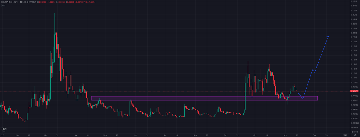 $CHAT 🤖

The grind doesn't stop for the <a href="/vectorchatai/">@inferencexyz</a> team.

Their first commercial benchmark has been set and the subnet is well on its way to beating industry leaders.🔥

Next on the agenda is to optimise their miners to ensure they can cope with the increased amount of