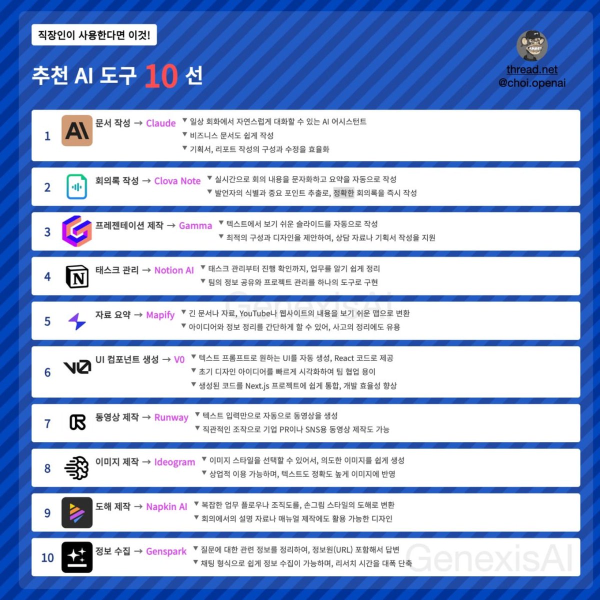 Survival_DOPB's tweet image. 🌕직장인 추천 AI 도구 10선

1. 문서 작성 → Claude
• 일상 회화에서 자연스럽게 대화할 수 있는 AI 어시스턴트
• 비즈니스 문서도 쉽게 작성
• 기획서, 레포트 작성의 구성과 수정 효율화

2. 회의록 작성 → Clova Note
• 실시간으로 회의 내용을 문자화하고 요약문으로 작성
• 발언자의…