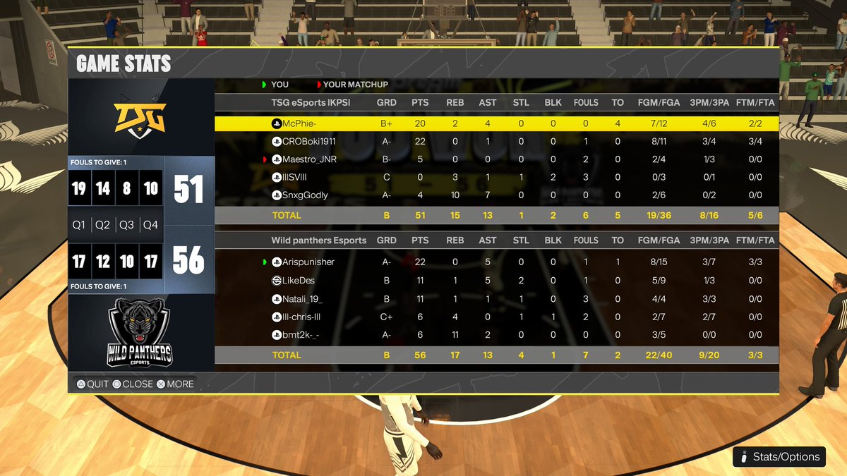 GG's to <a href="/ORG_TSG/">True Synergy Gaming</a>  as we beat them 2-0 in the <a href="/HOFWorld2K/">HOF World</a> reg szn 💪
🫡
<a href="/LikeDes23/">Des</a> 🎯
<a href="/Natali_19__/">Natali_19_</a> 🔒
<a href="/ChrisTRN01/">XristosxSilevi</a> 🧠
<a href="/bmt_2k/">BMT_2K 🇭🇷</a> 🐴
Let's keep it going! #WPE <a href="/WPEsportsGG/">Wild Panthers Esports</a>