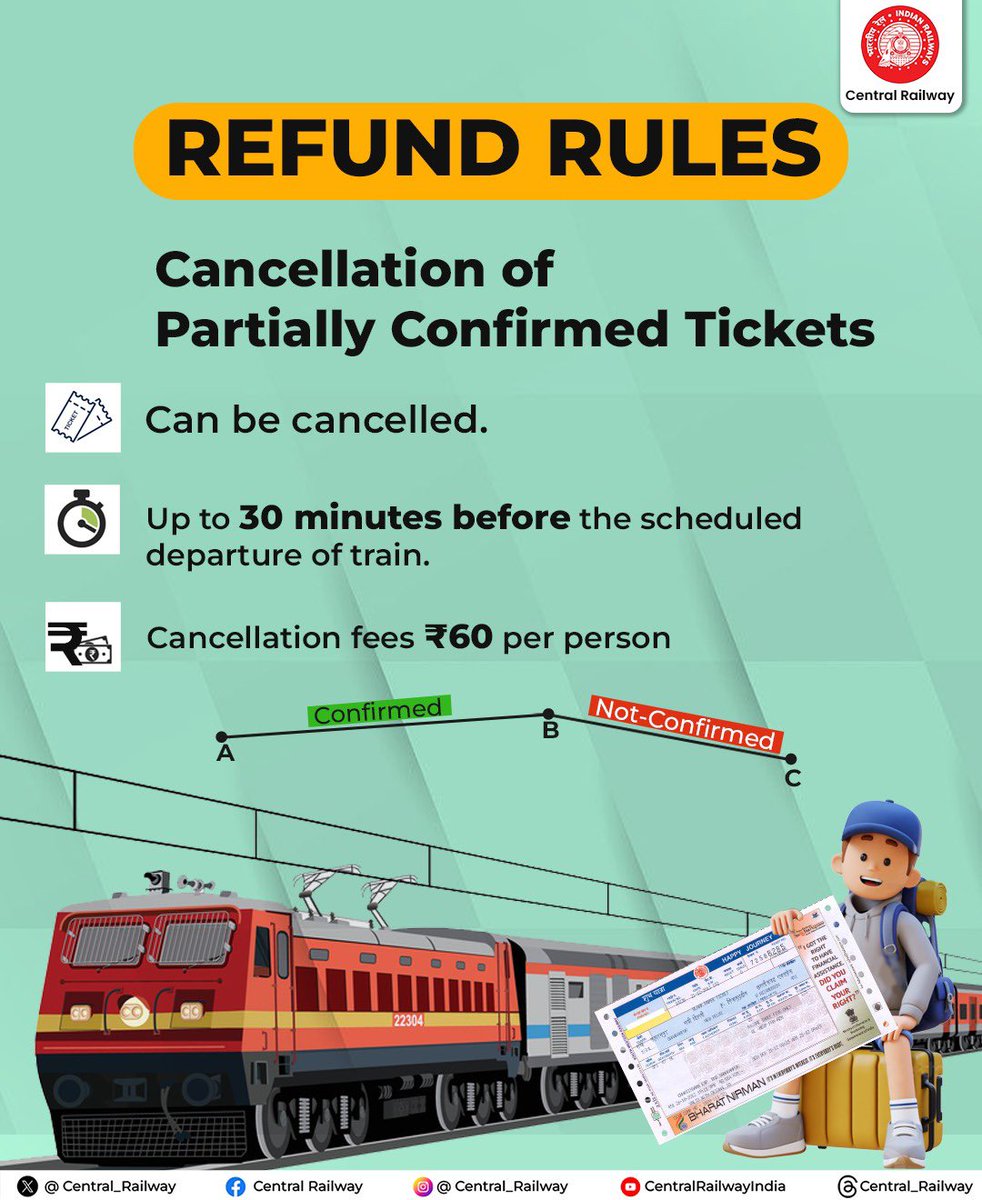 Central_Railway's tweet photo. Know your rights!
Stay informed about the refund rules for railway tickets to make your journey smoother.
Check the guidelines to understand when and how refunds can be applied for on cancellations.
#RefundRules #CentralRailway
#ResponsibleRailYatri https://t.co/ptEBL7HEMF