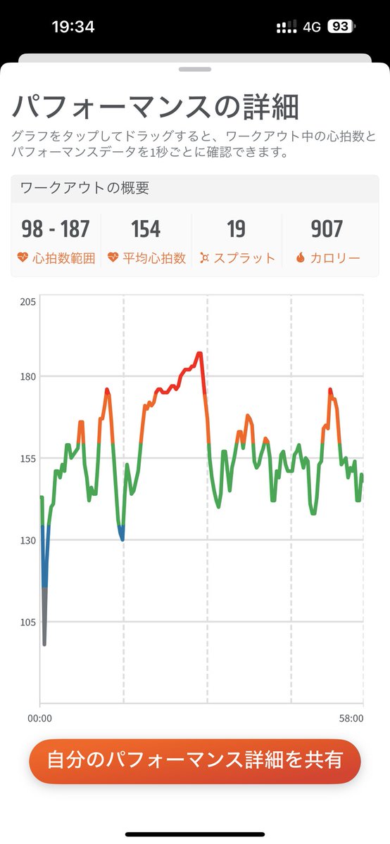 training_23's tweet photo. 1112🍊
3.65km/907kcal
12minベンチマーク
今出来るなりのベストは尽くせたと思う

筋トレ種目と併せて良��運動だった https://t.co/wjnUYohBiF