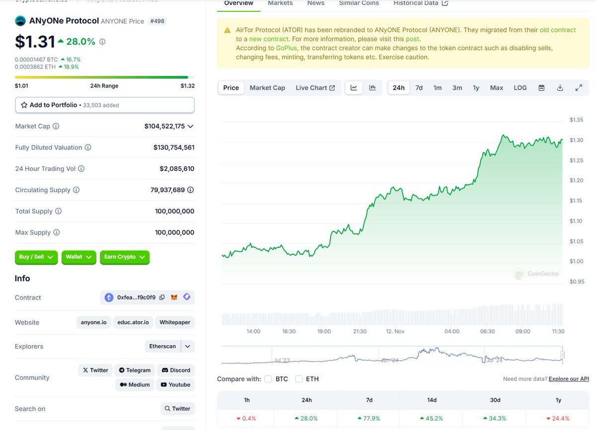 CryptoDrila's tweet image. In today&apos;s market, $ANYONE is trading like never before! 🚀 its sending shills up my spine

With innovative strategies and accessible platforms, 
everyone can seize opportunities.
📈 #TradingForAll $ANYONE FOR EVERYONE