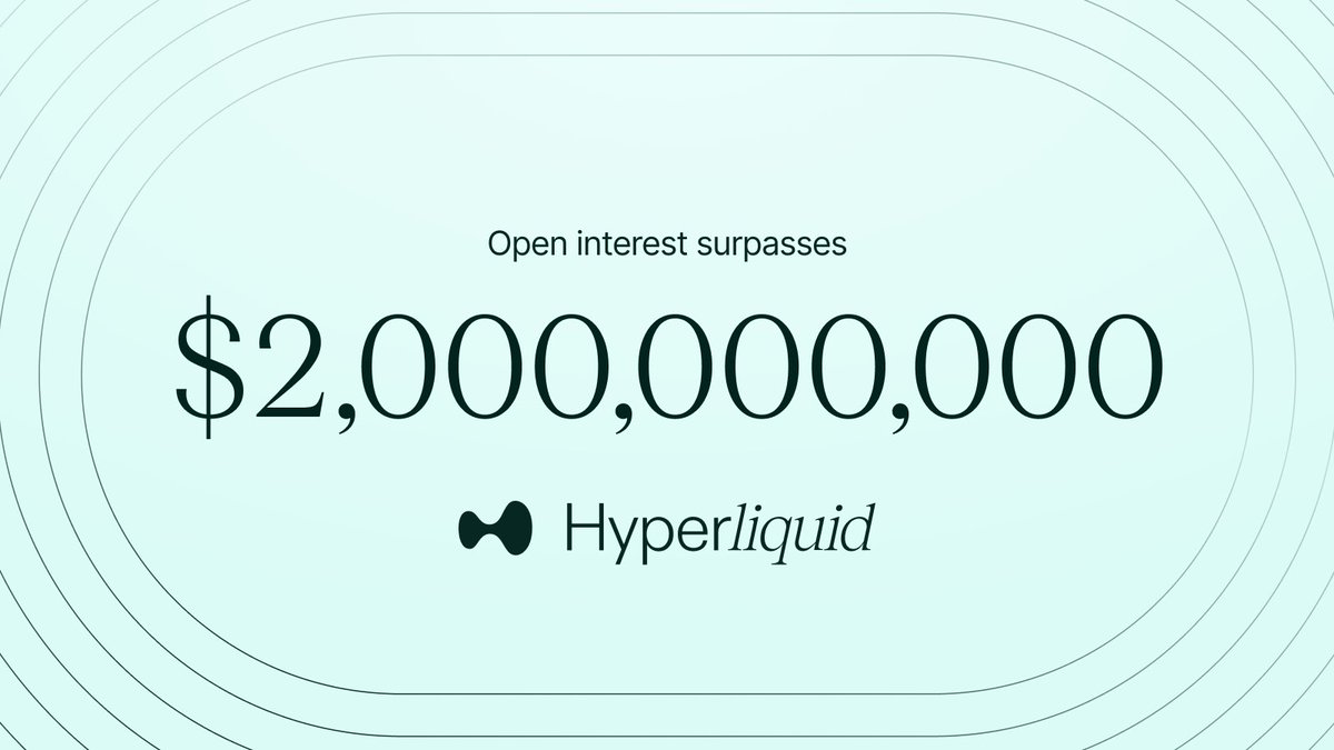 Hyperliquid reached a new all-time high in open interest of >$2.0B. OI has hit a new ATH five days in a row.