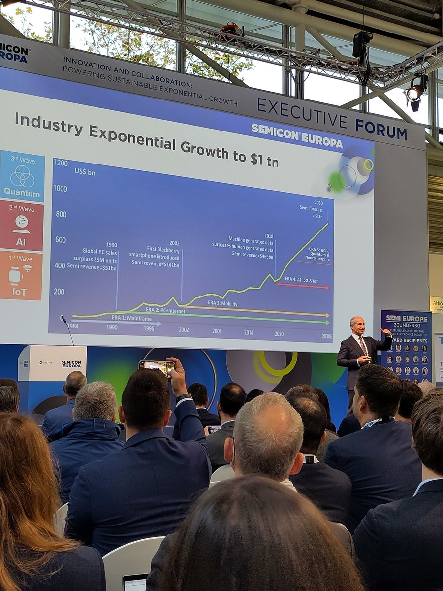 Silicon_Saxony's tweet image. Semiconductor Industry will grow to $1.x tn until 2030 - opening message by Laith Altimime, president @SEMIEurope 

#SemiconEuropa #ExecutiveForum