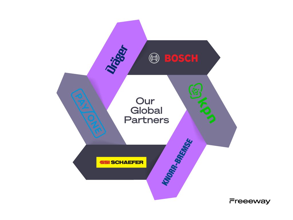 FreeewayIoT's tweet image. Here’s to our amazing partners - you're the real MVPs powering us forward! 👏✨ Thanks for being part of the journey!
#CustomerAppreciation #IoT